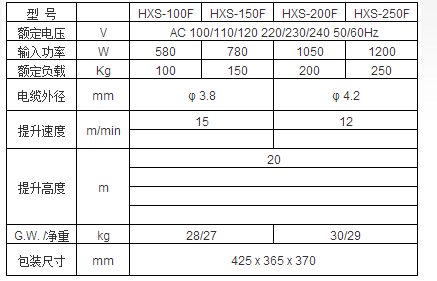 HXS-200F懸掛式微型電動(dòng)葫蘆參數(shù)表