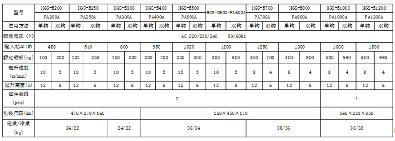 PA400A微型電動(dòng)葫蘆參數(shù)